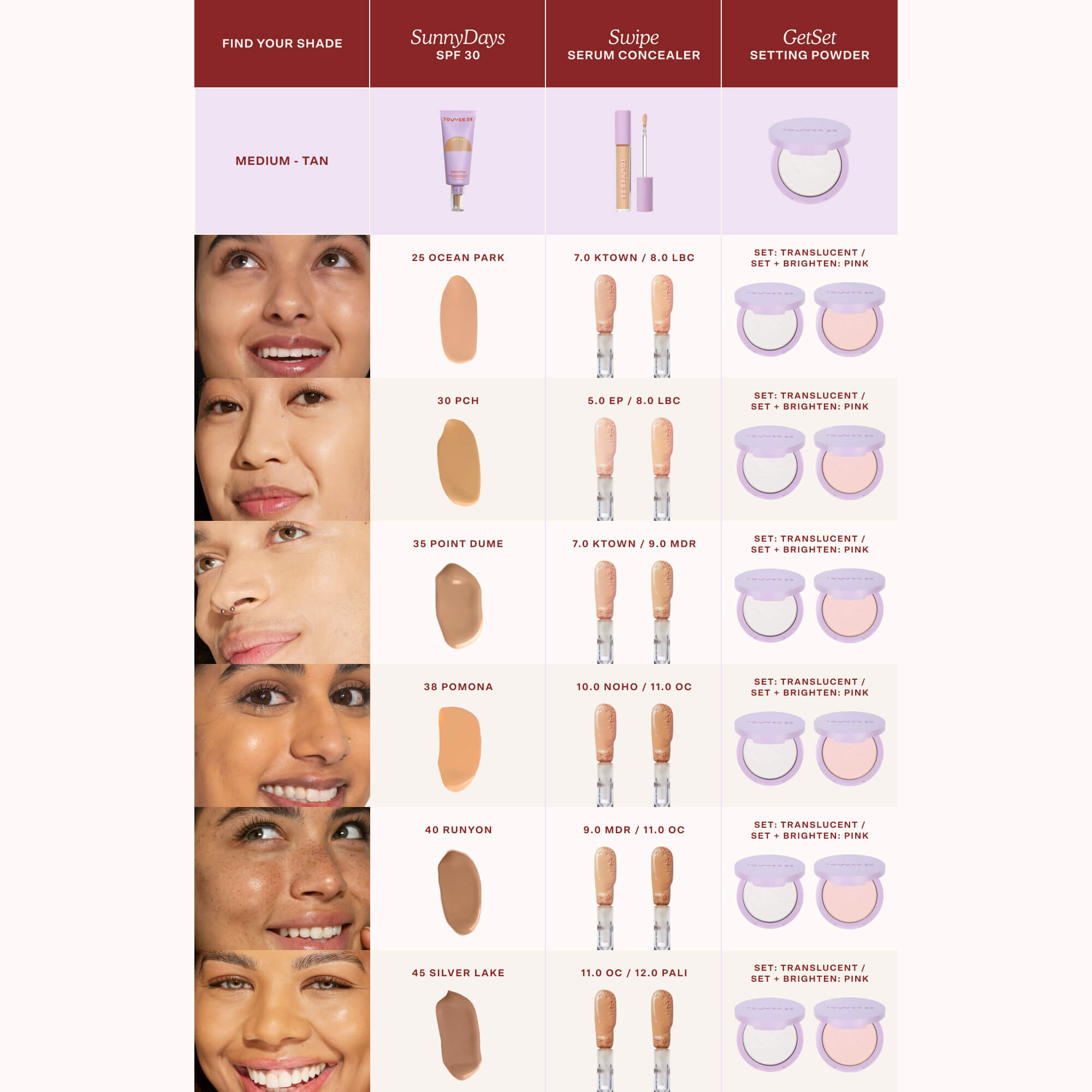 The Complete complexion trio