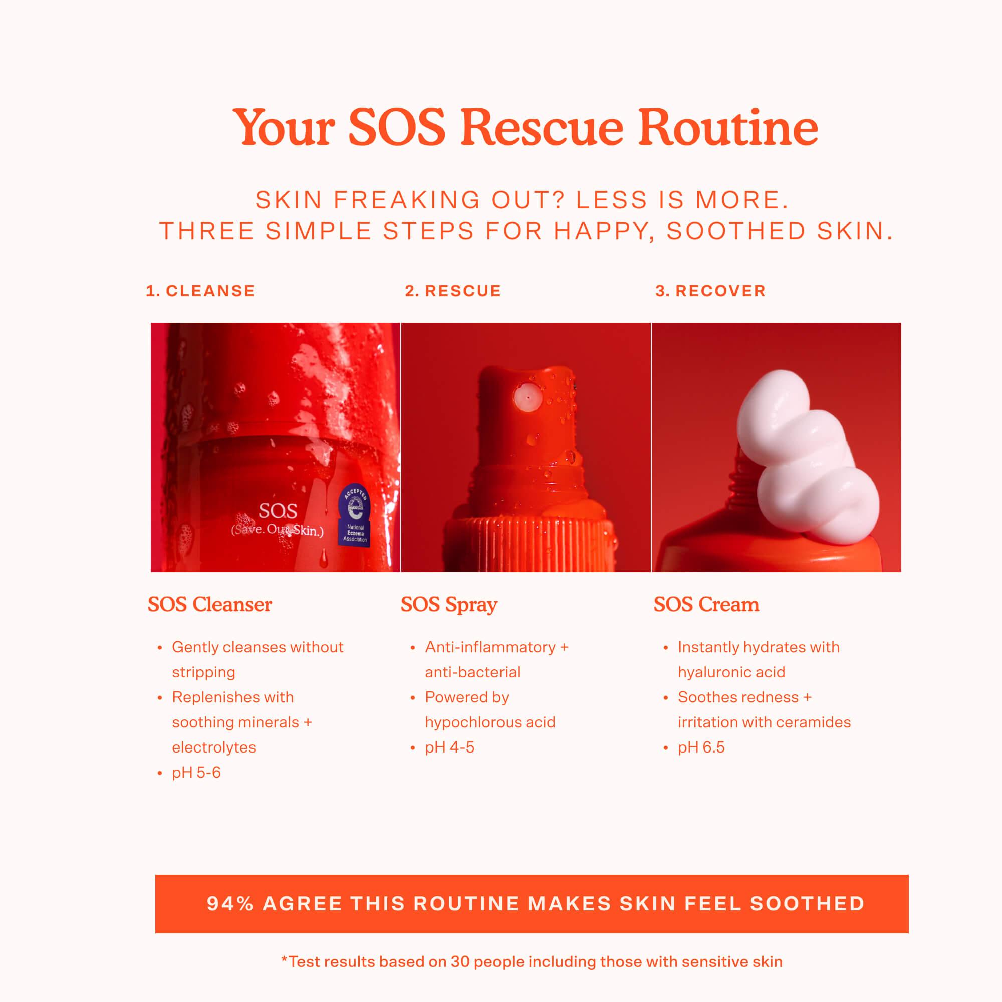 SOS 3-Step Routine-Ready skincare set